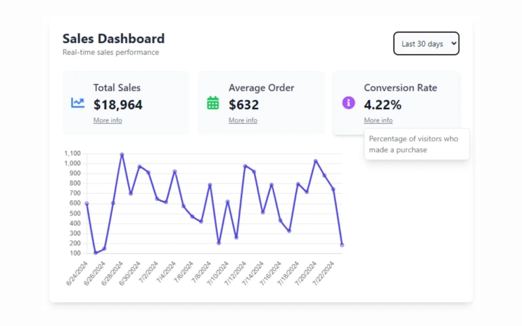 Featured Component