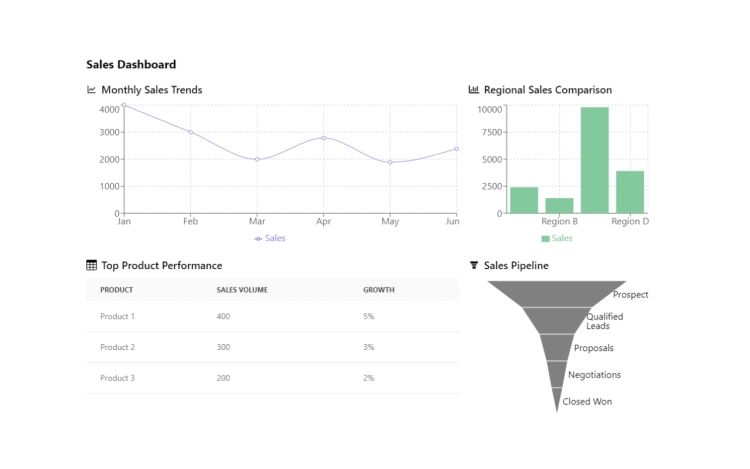 Featured Component