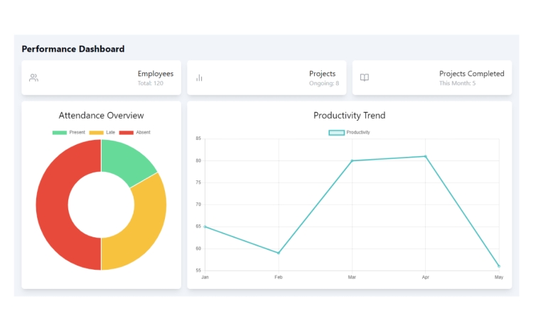Featured Component