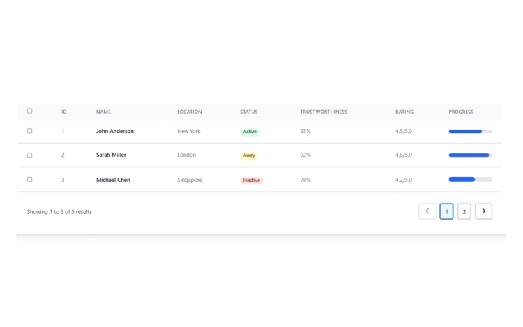 Featured Component