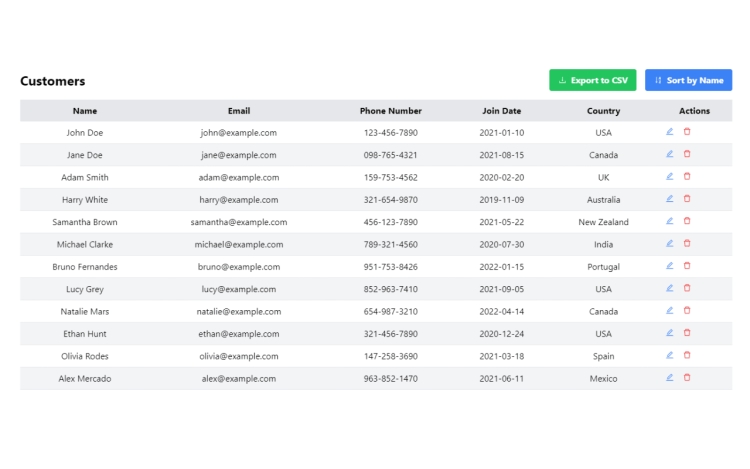 Featured Component