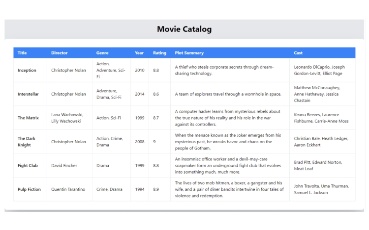 Featured Component