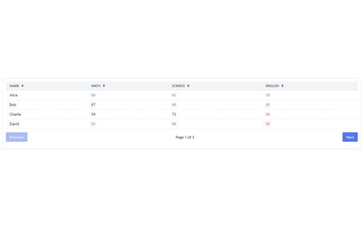 Featured Component