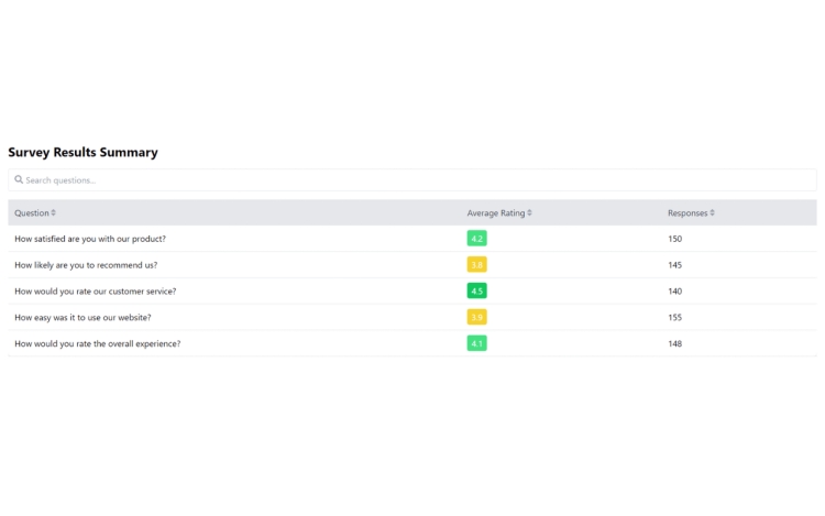 Featured Component
