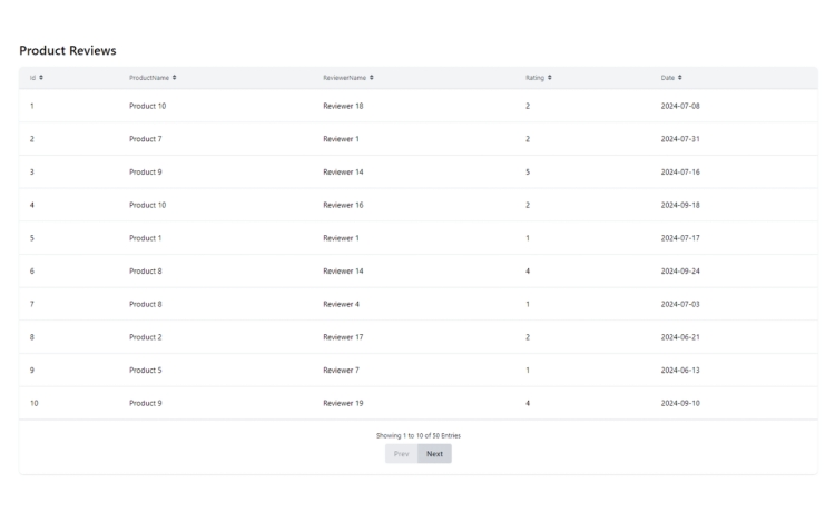 Featured Component