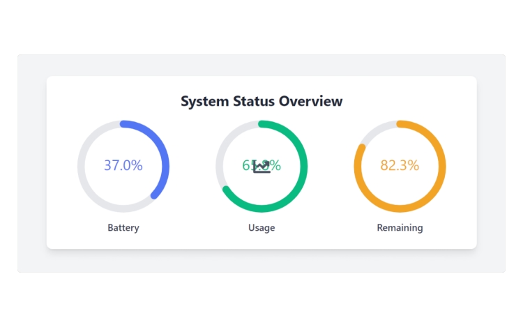 Featured Component