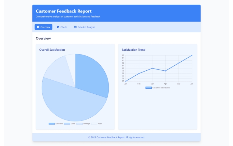 Featured Component