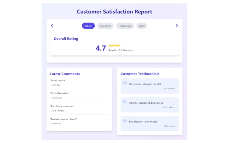 Featured Component