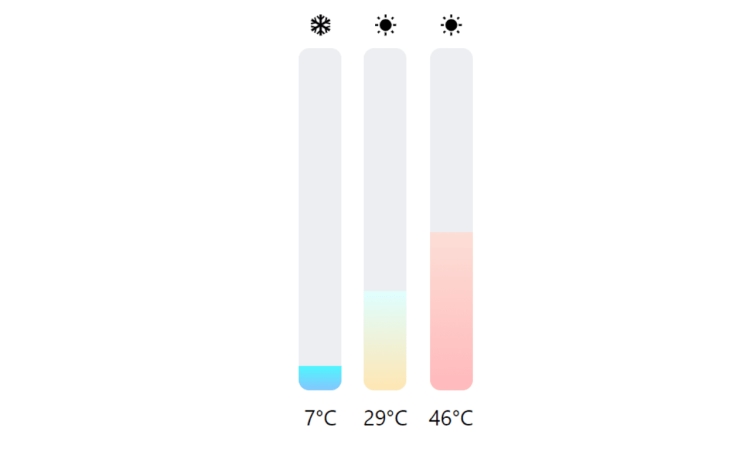 Featured Component