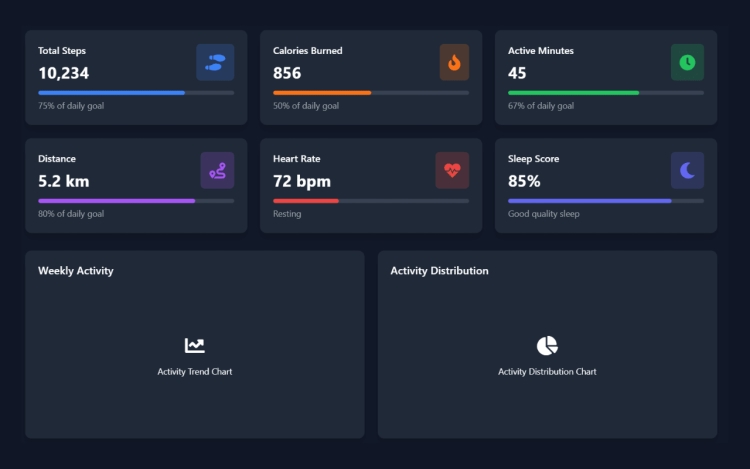 Featured Component