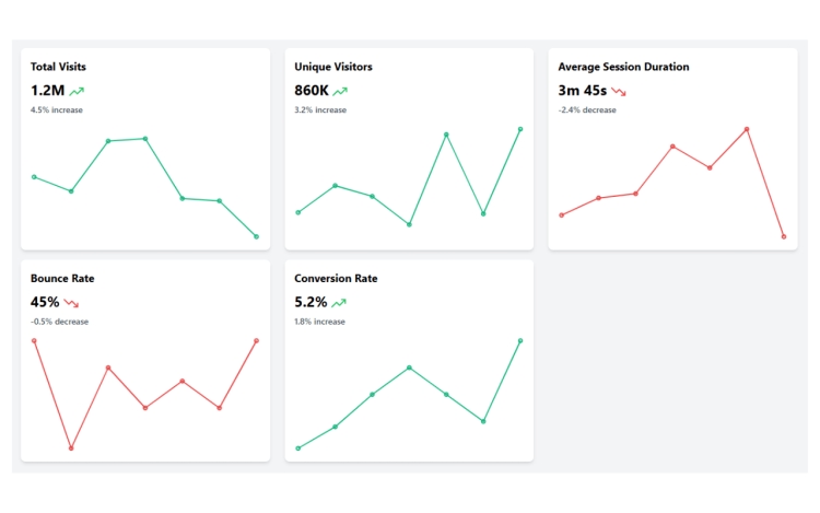 Featured Component