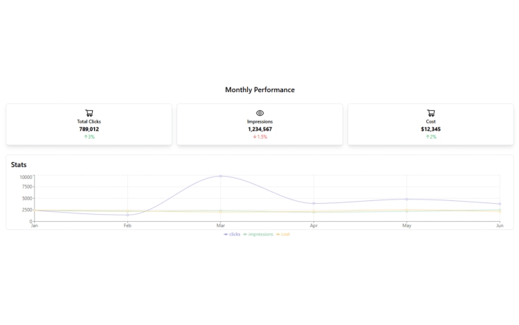 Featured Component