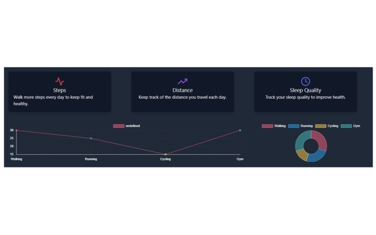 Featured Component