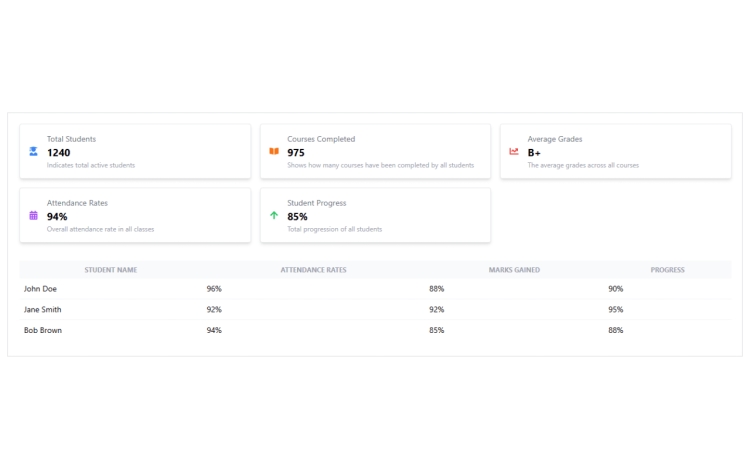 Featured Component