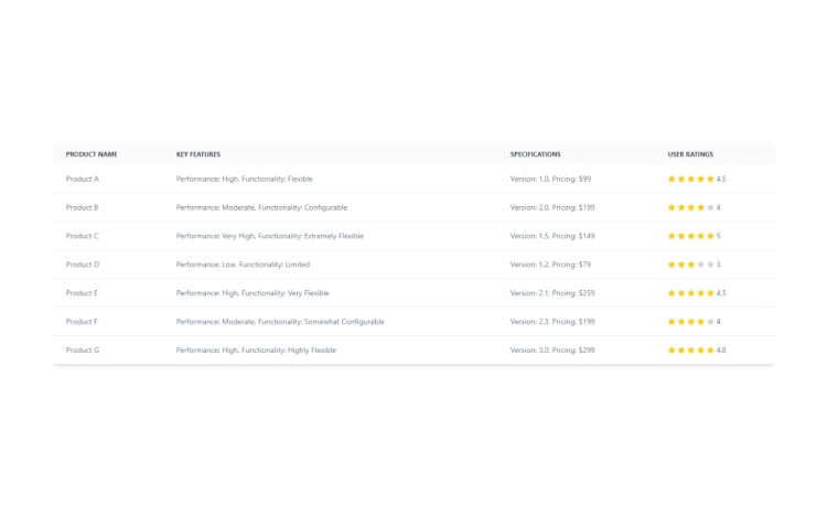 Featured Component