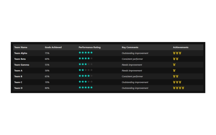 Featured Component