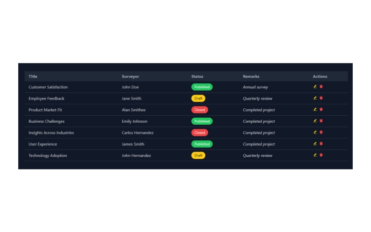 Featured Component