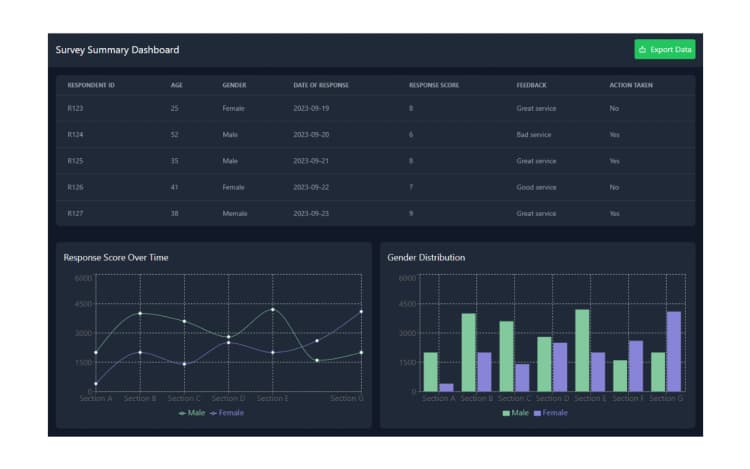 Featured Component
