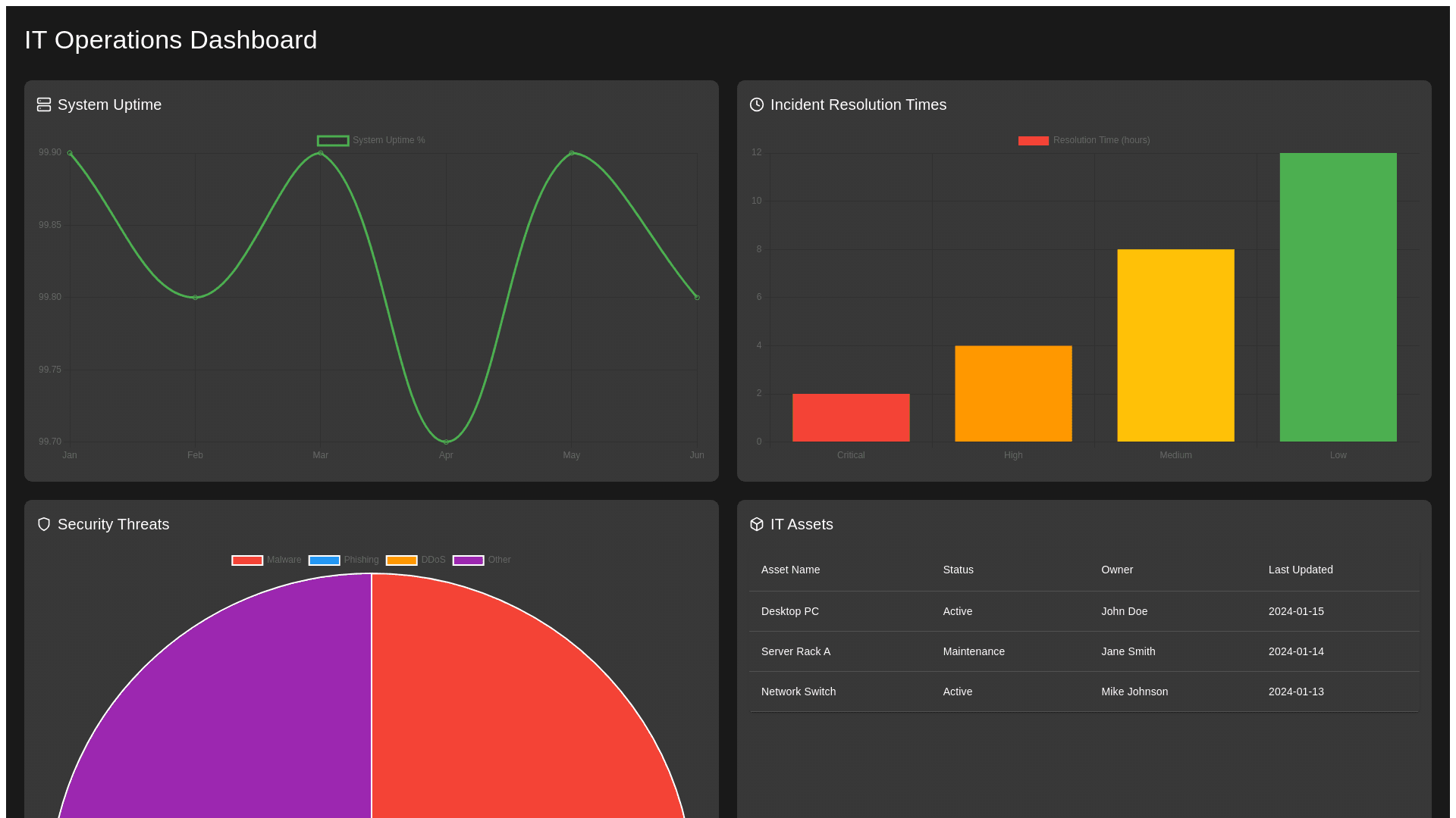Component Preview