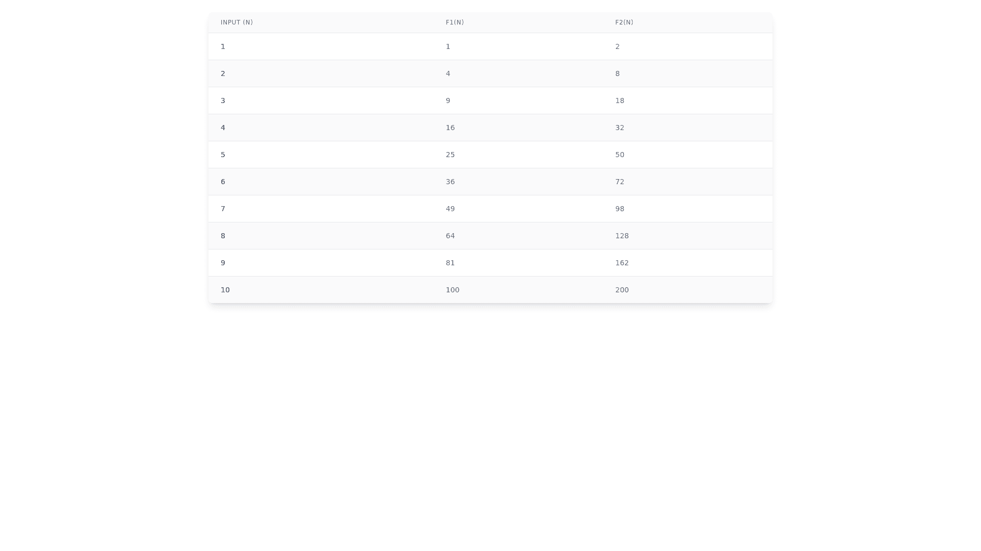 Component Preview