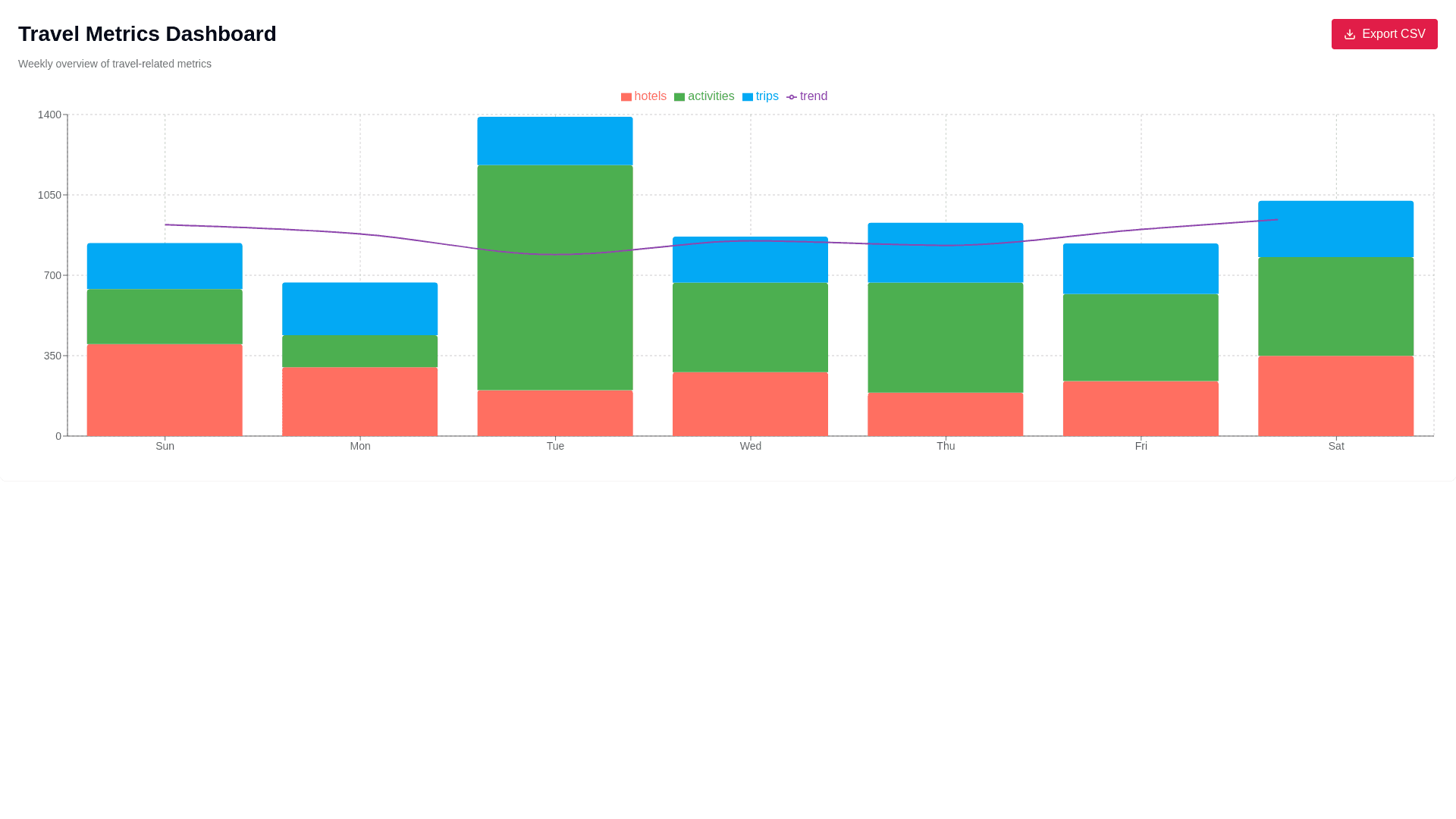 Component Preview
