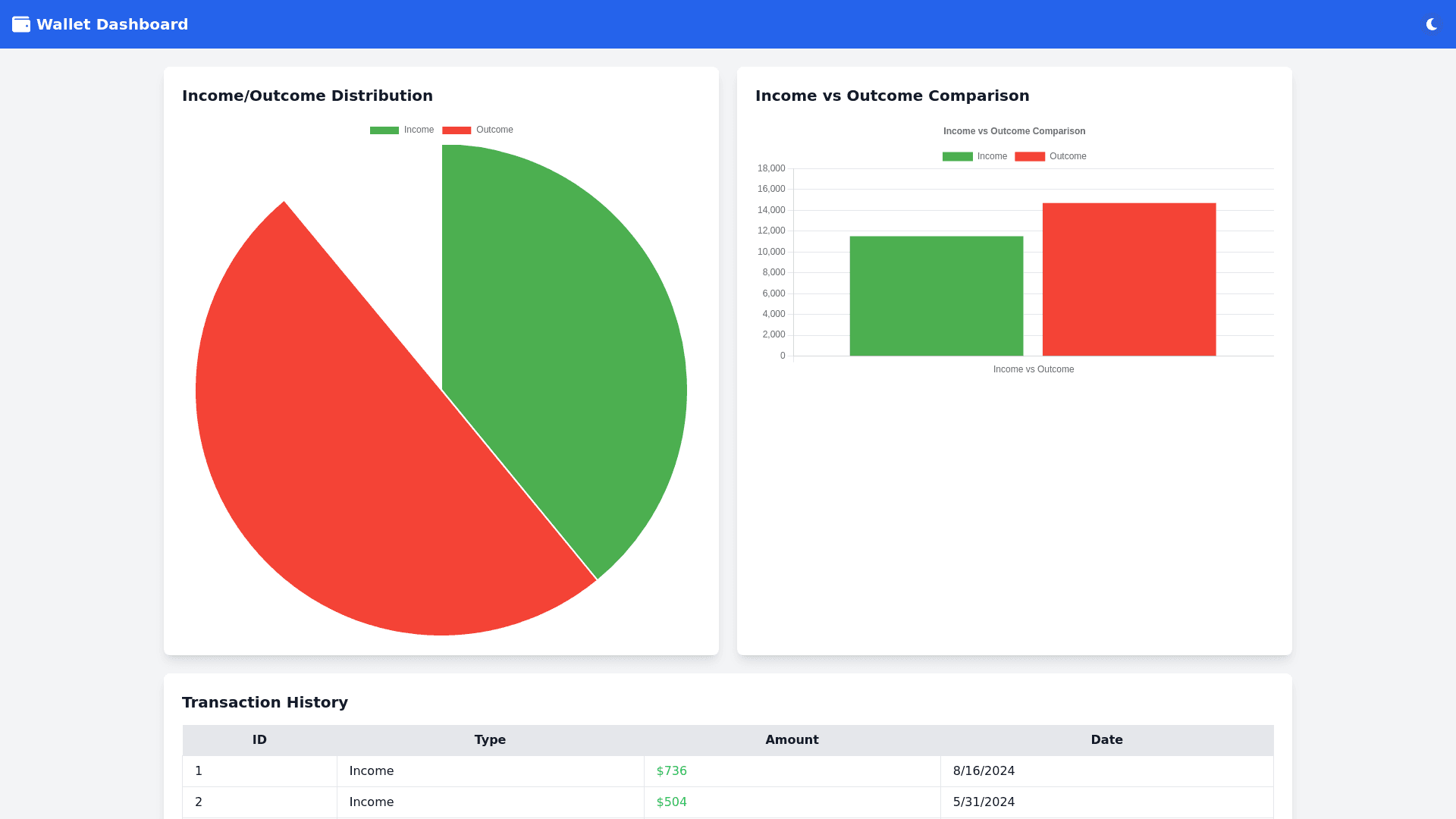Component Preview