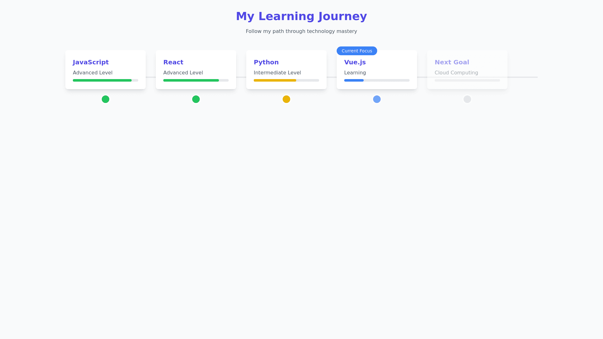 Component Preview