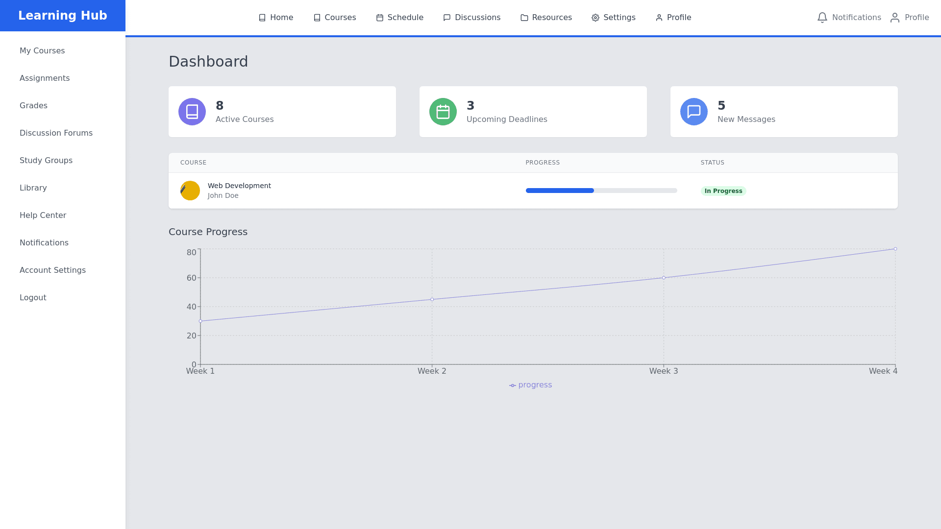 Component Preview