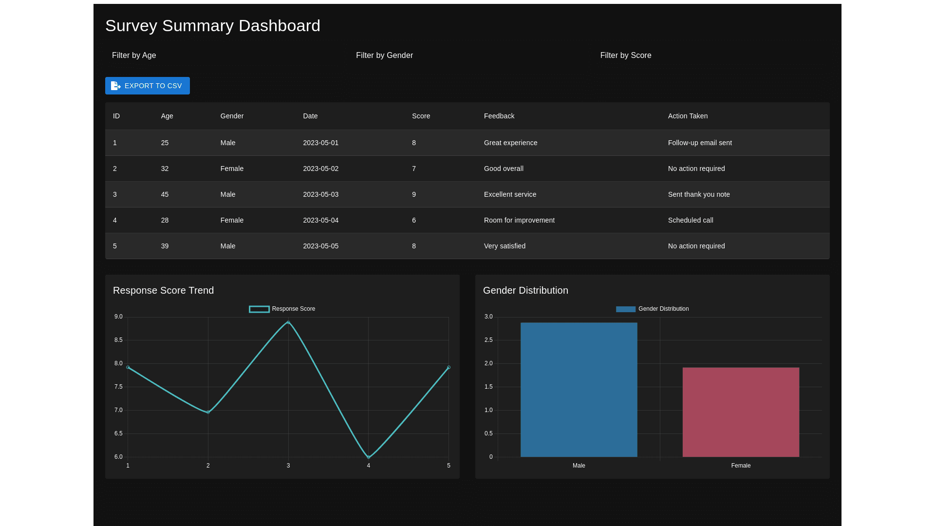 Component Preview