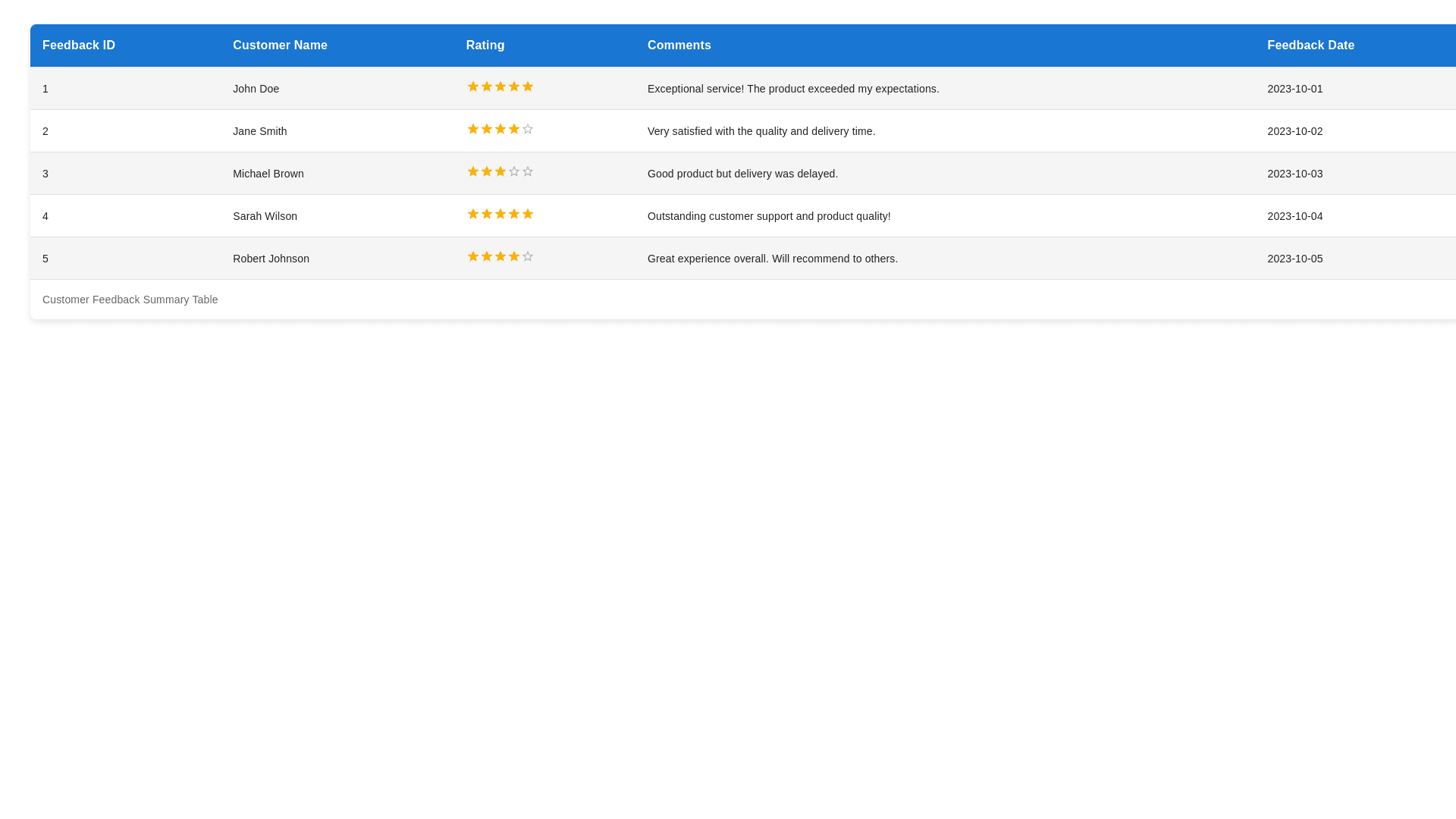 Component Preview