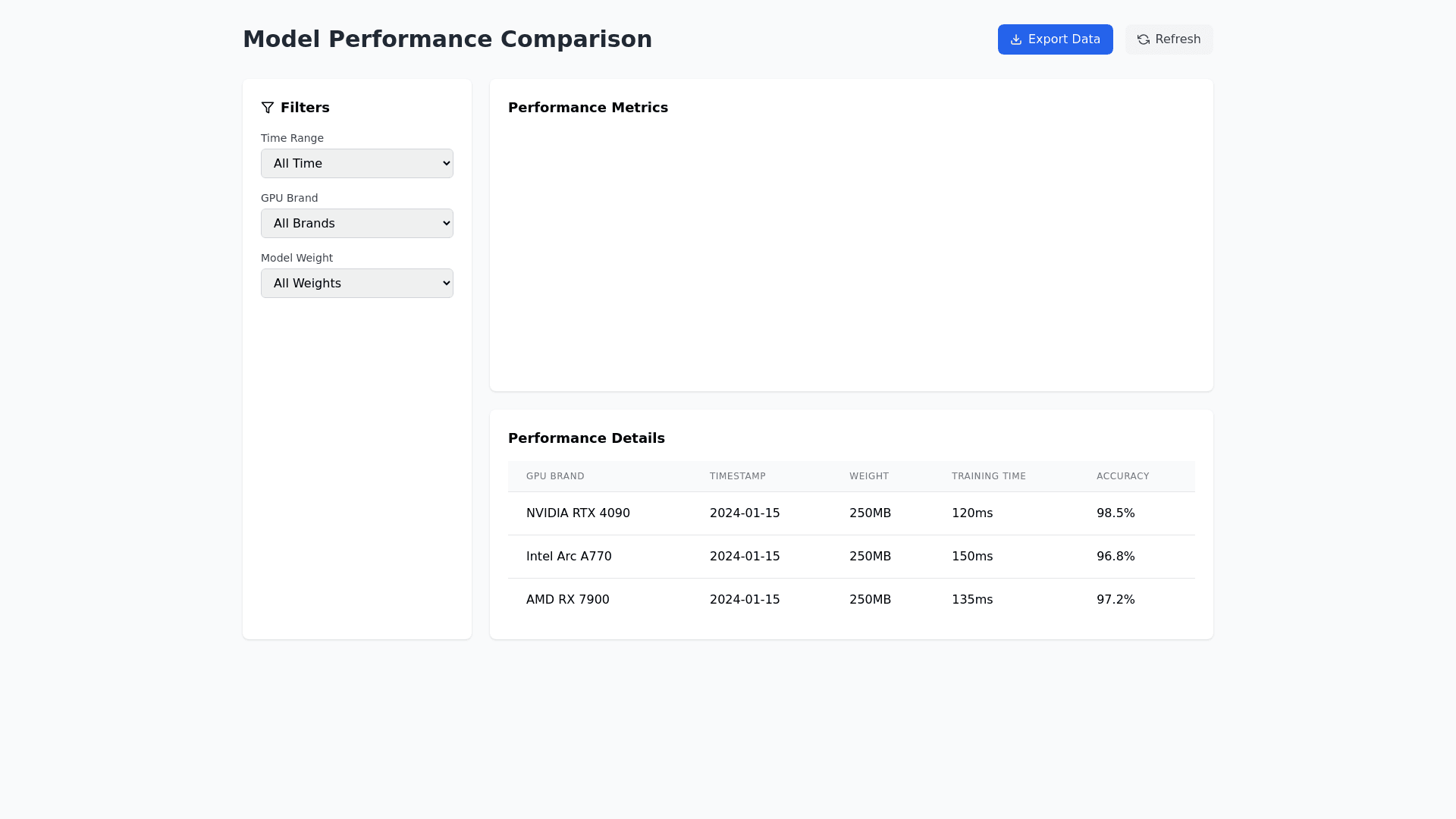 Component Preview