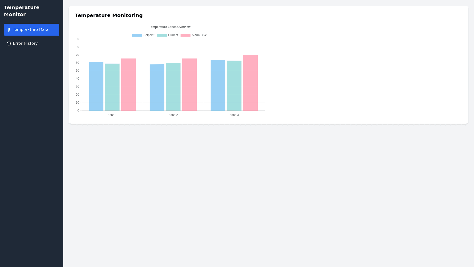 Component Preview