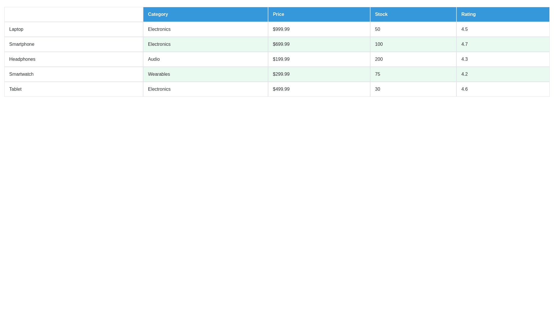 Component Preview