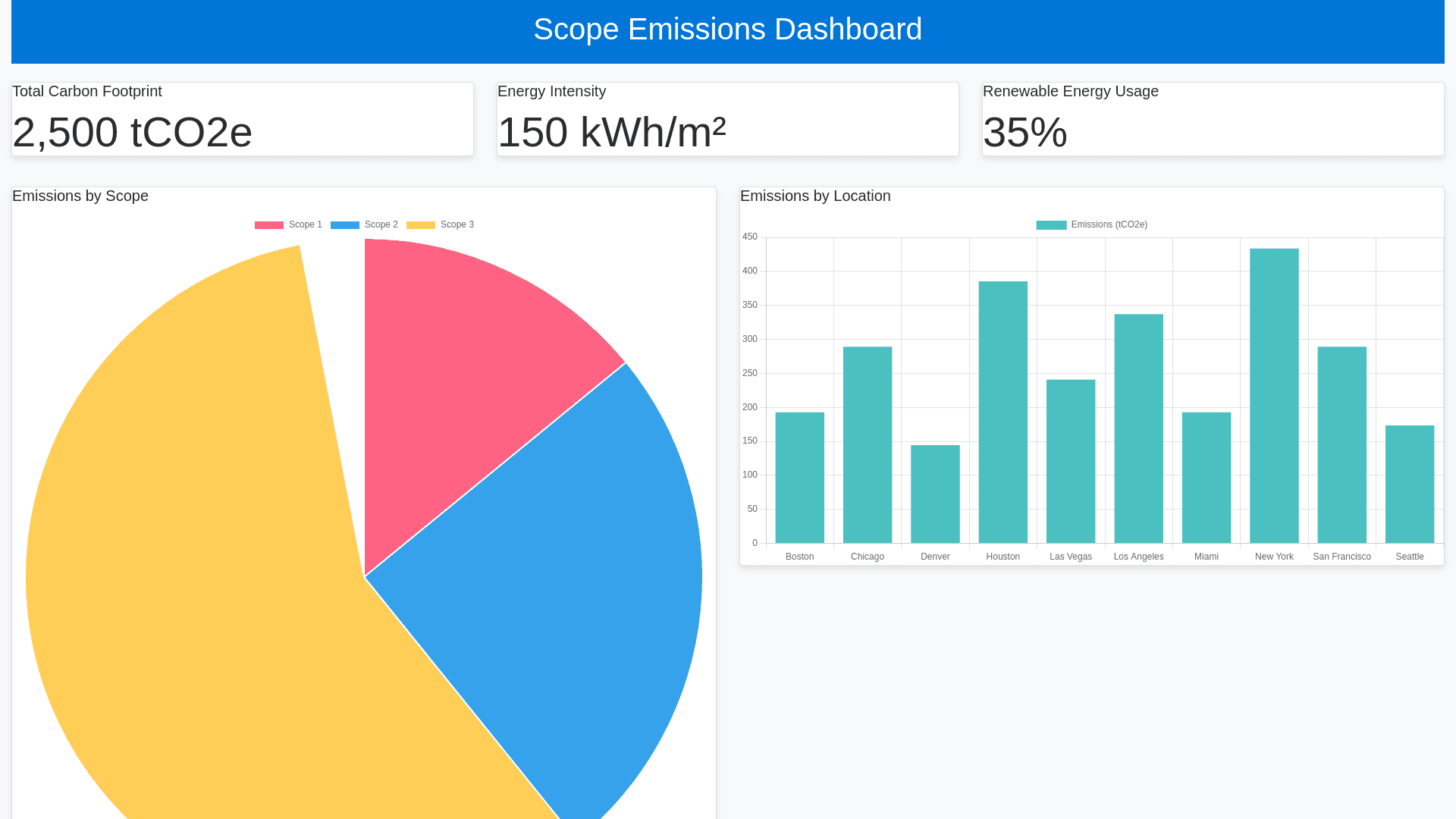 Component Preview