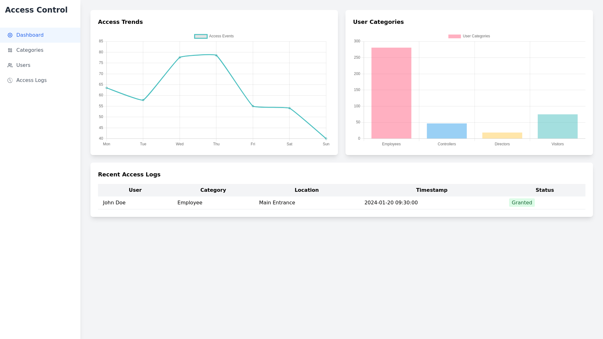 Component Preview