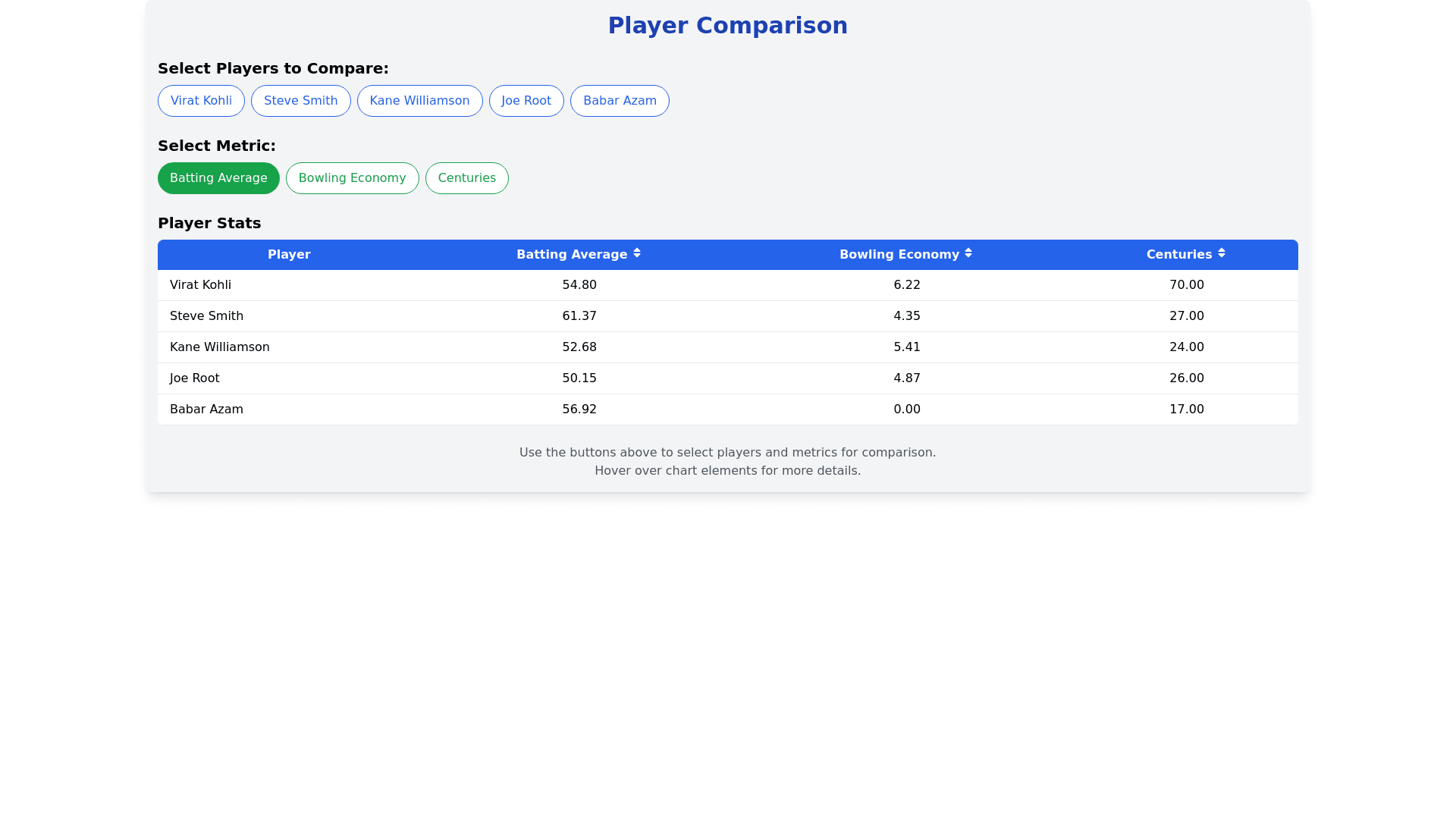 Component Preview