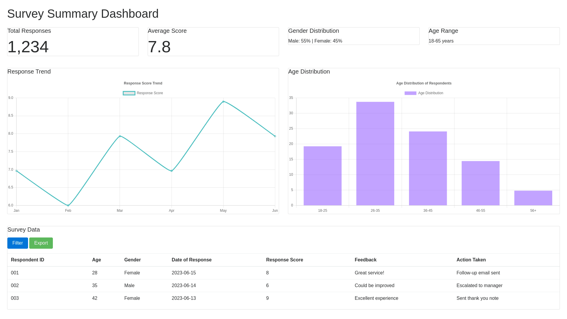 Component Preview