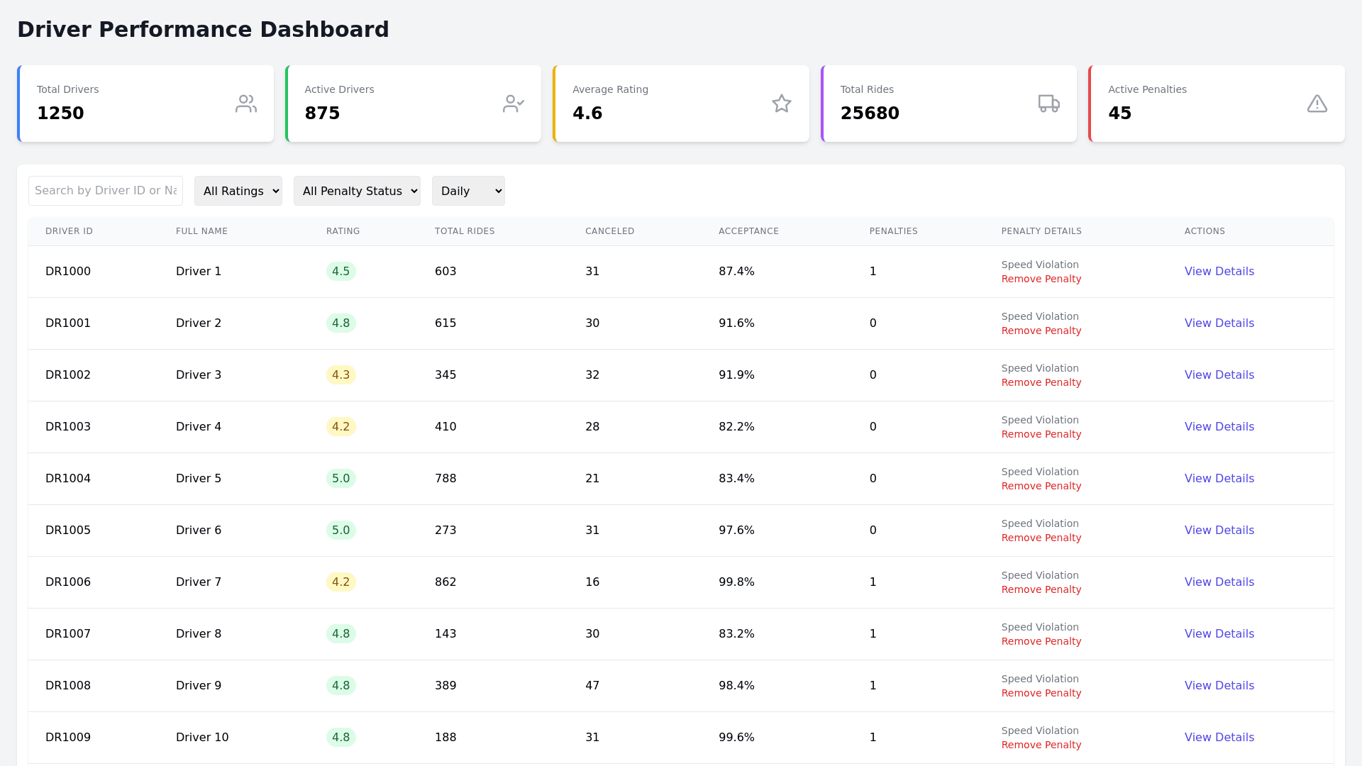 Component Preview