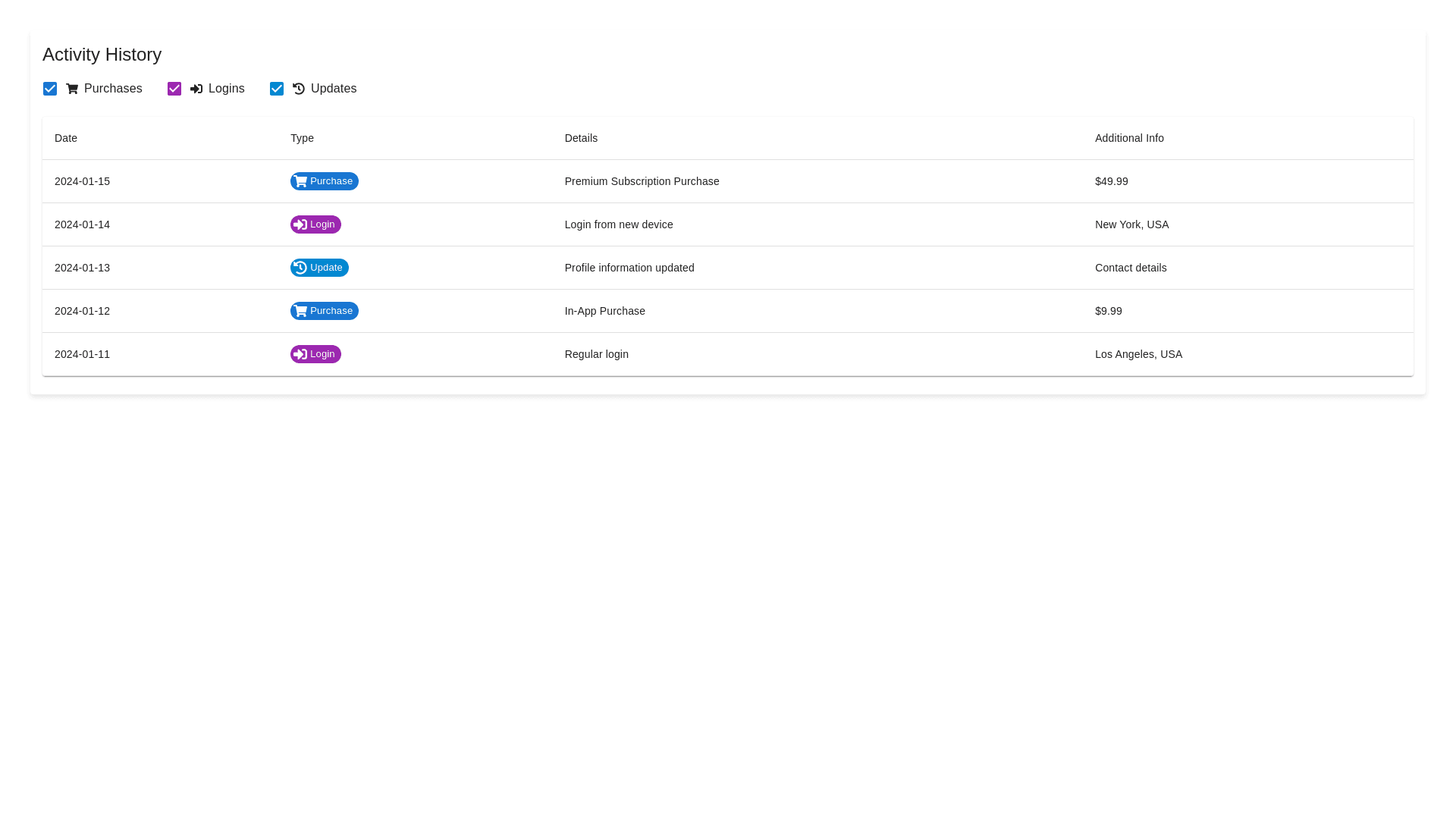 Component Preview