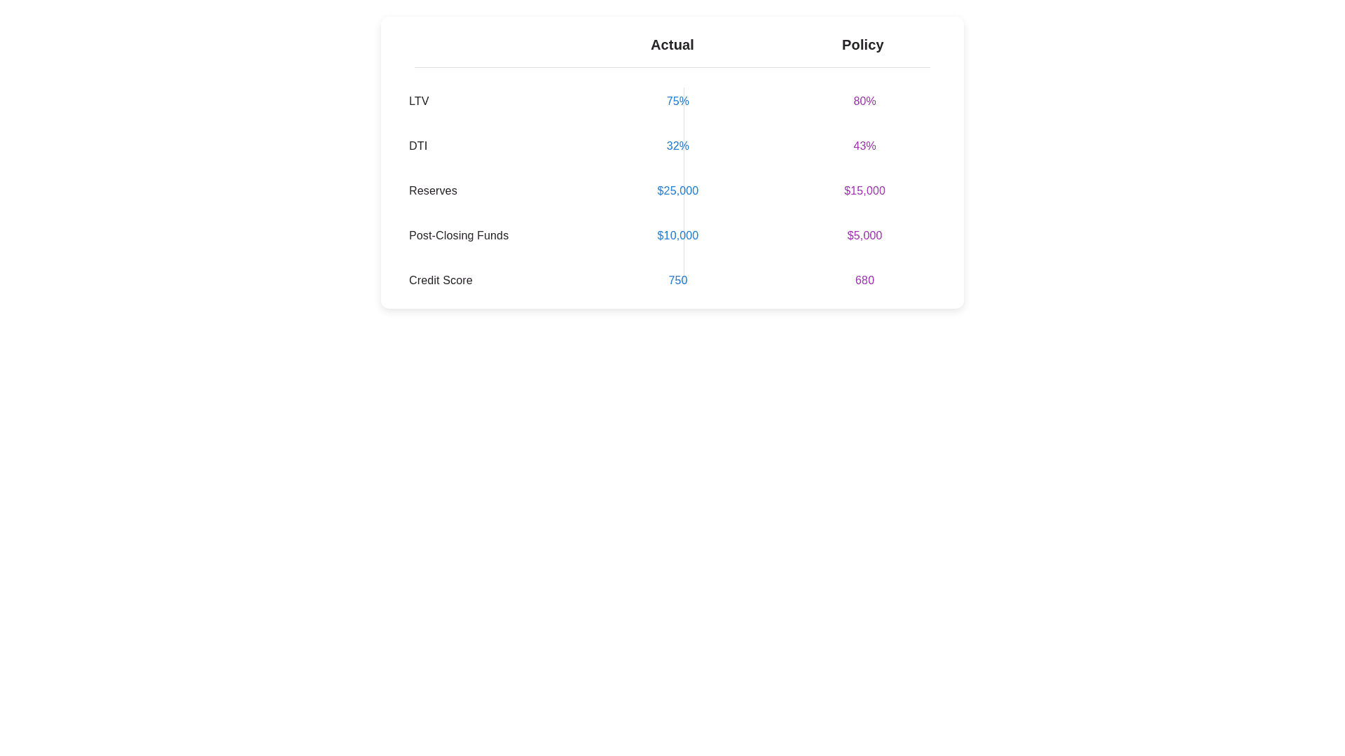 Component Preview