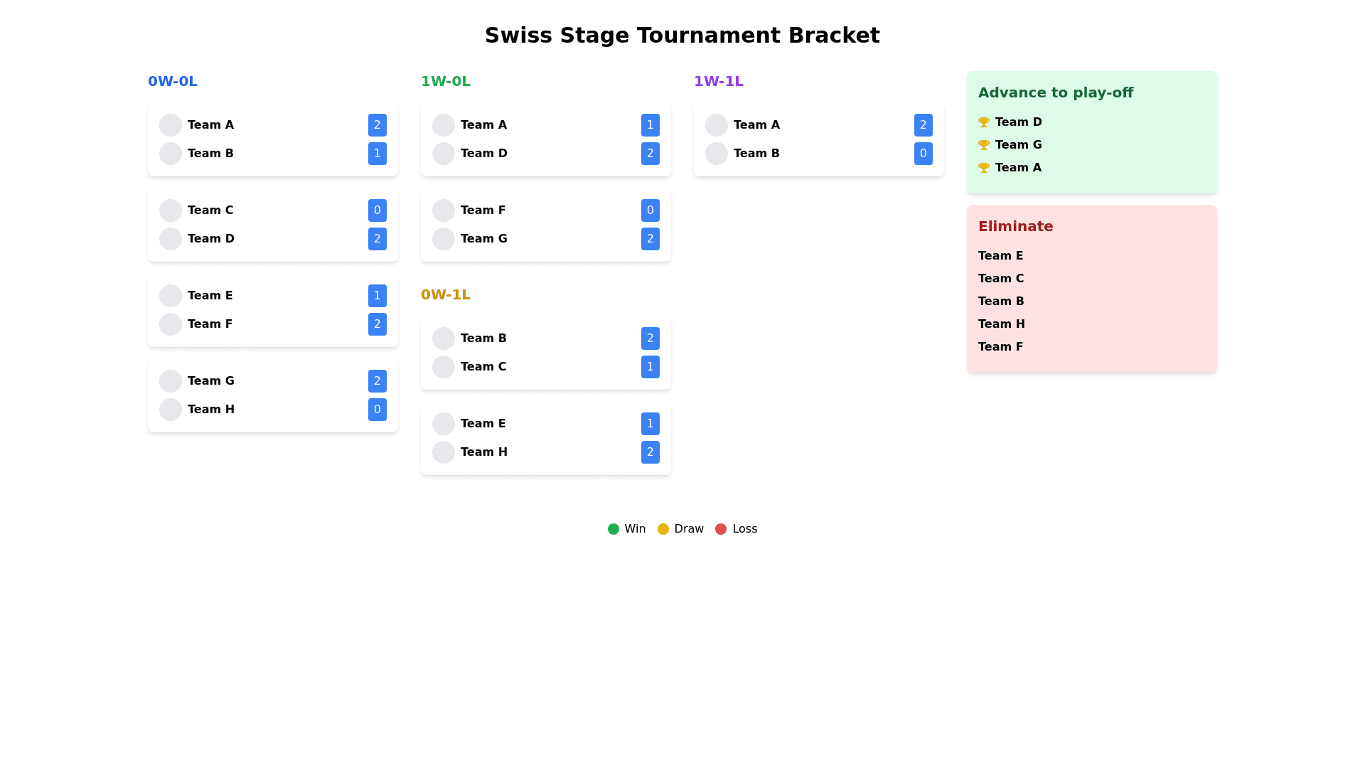 Component Preview