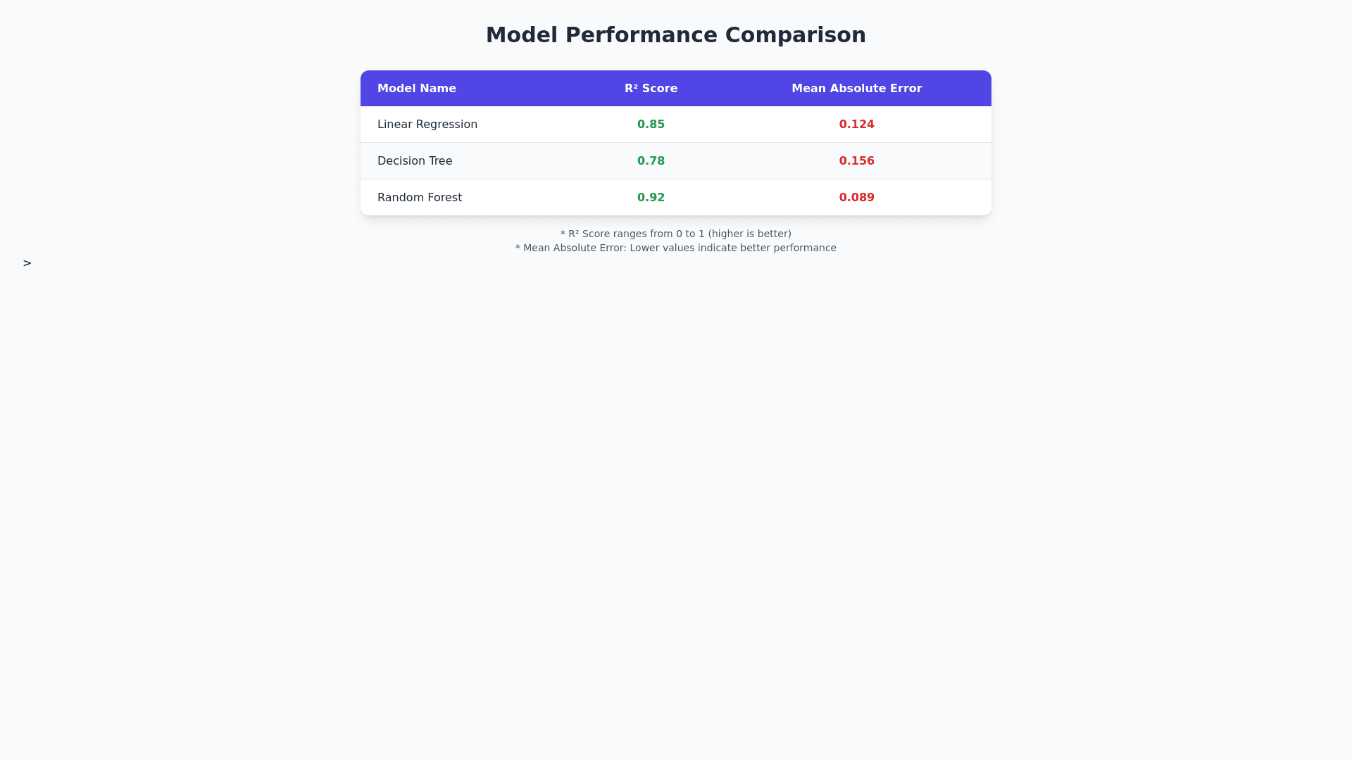 Component Preview