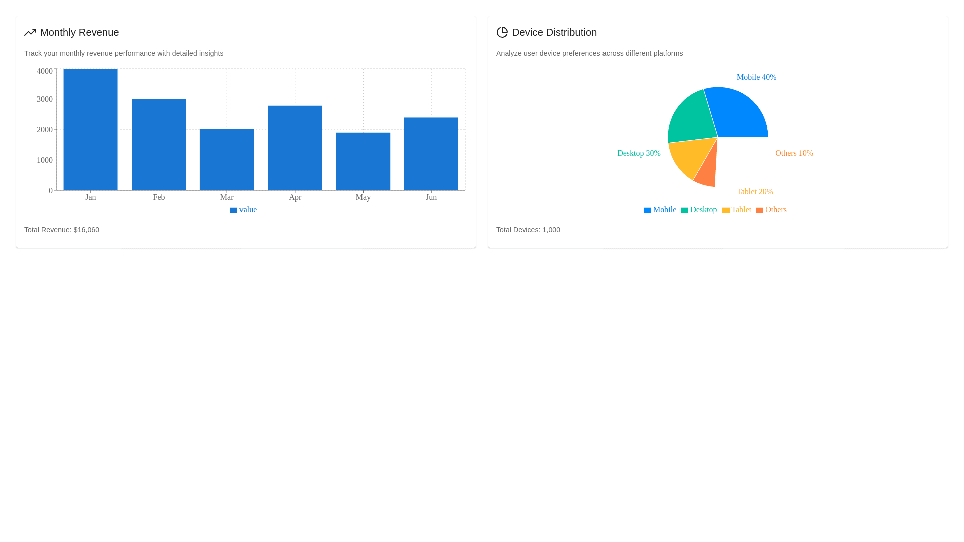 Component Preview