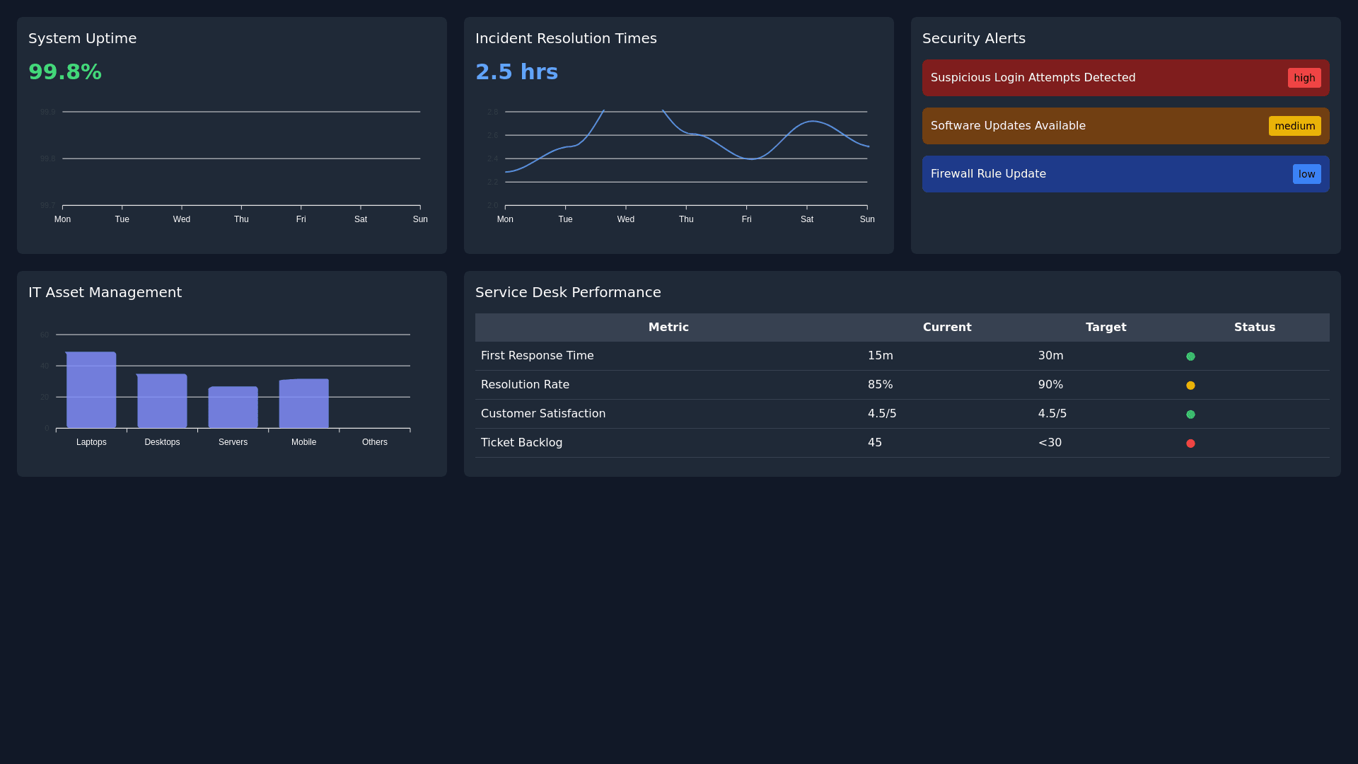 Component Preview