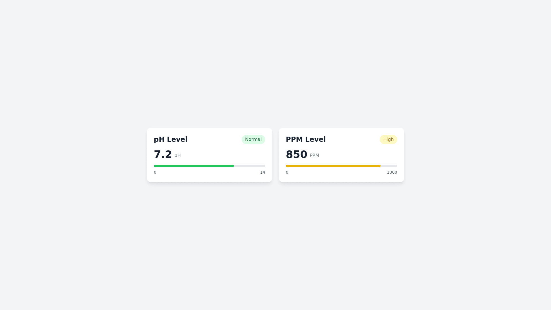 Component Preview