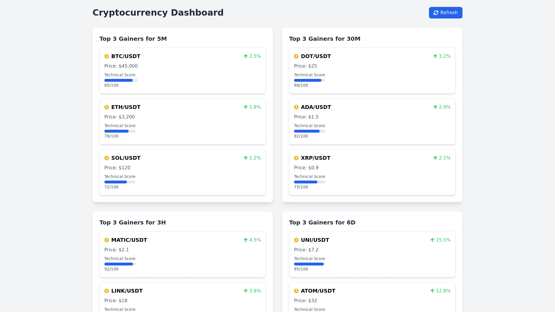 Component Preview