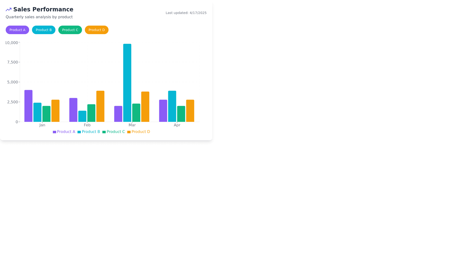 Component Preview