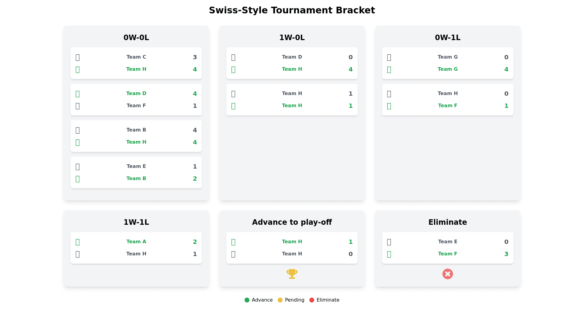 Component Preview