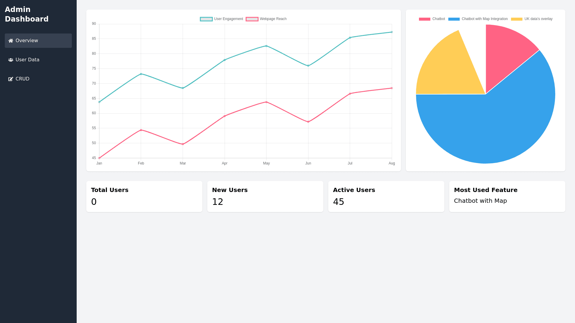 Component Preview