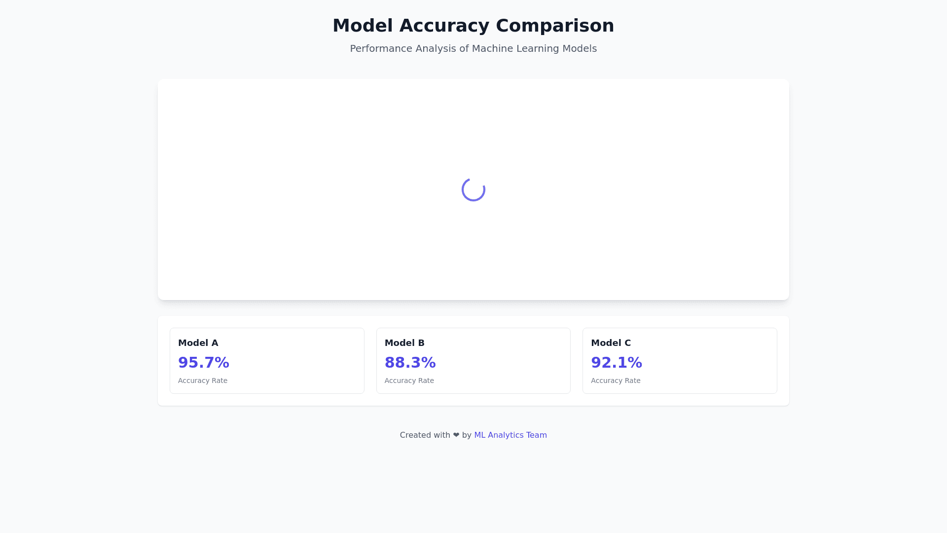 Component Preview